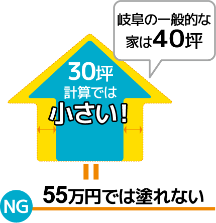 55万円では濡れない