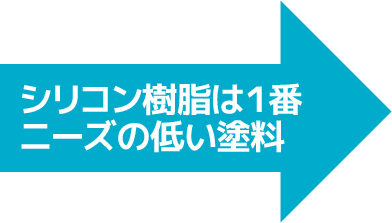 シリコン樹脂は１番ニーズの低い塗料