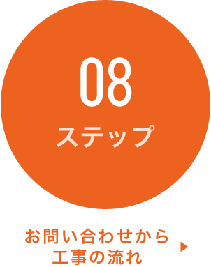 お問い合わせから工事の流れ