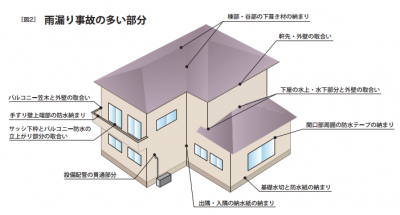 雨漏り箇所