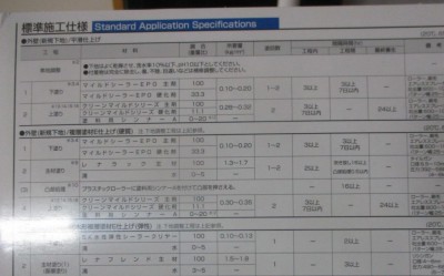 塗替え時の注意点について