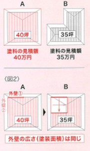 信頼できる塗装会社を見抜くためのポイント②
