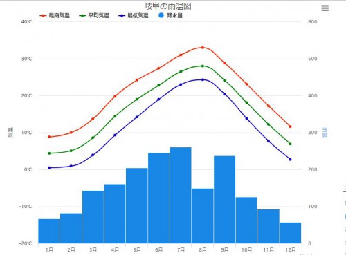 岐阜平均気温 (1)