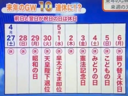 10連休どころではなく･･･