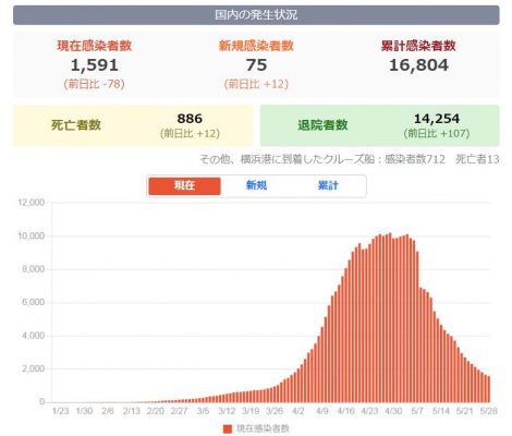 ここ数日のコロナのニュースで感じること