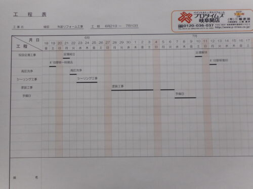外壁塗装の工程について