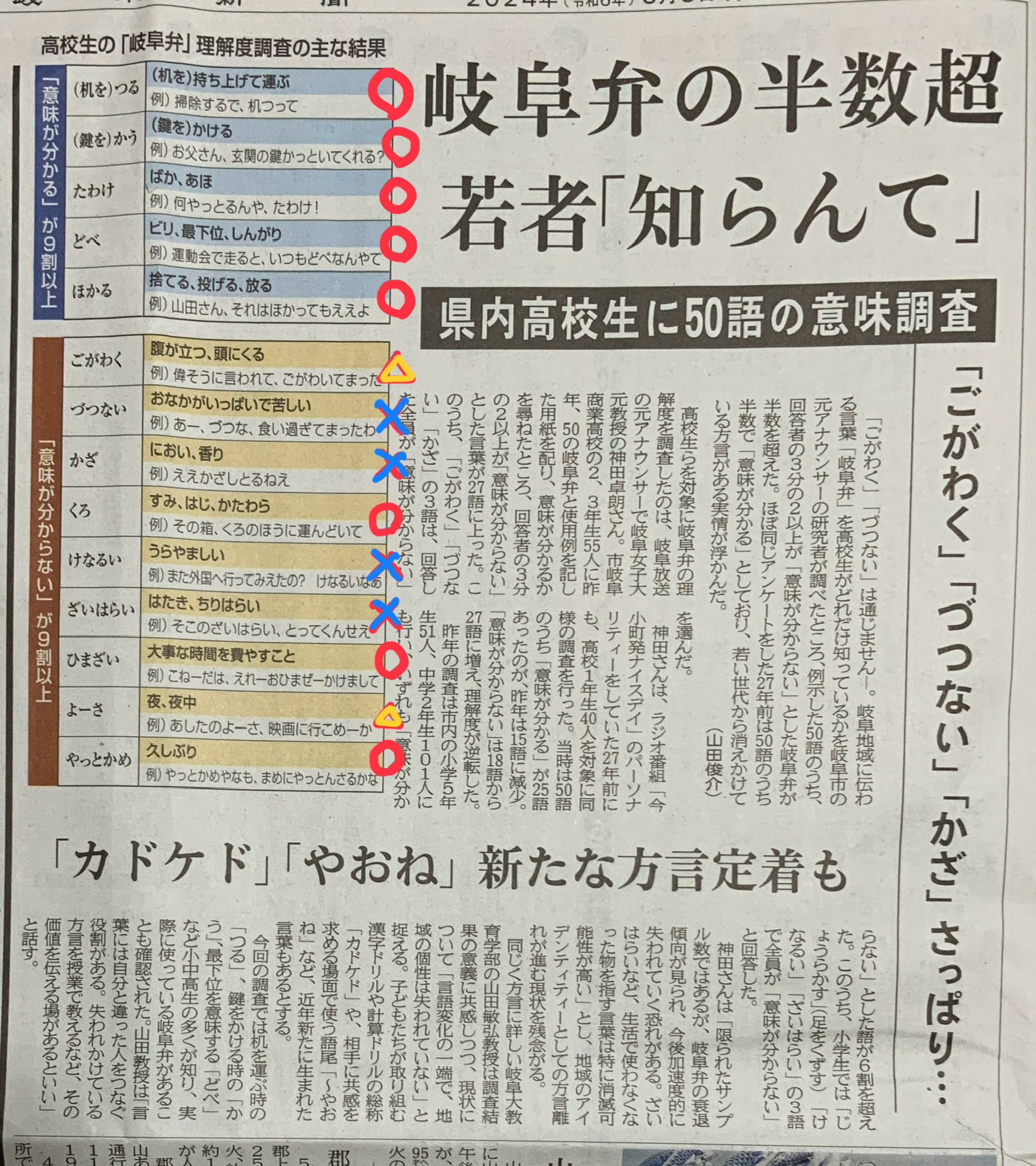 岐阜 弁 一覧